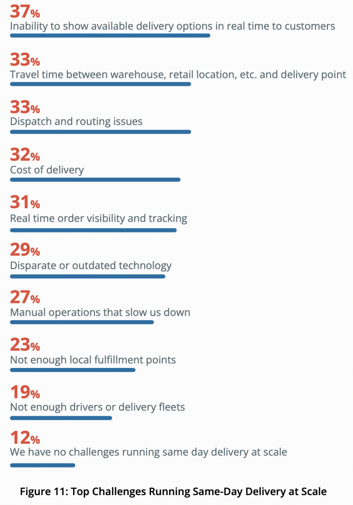 Bringg 2023 survey on last-mile delivery